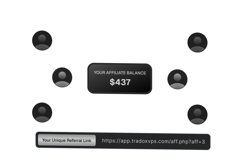 How to Share your Referral Link