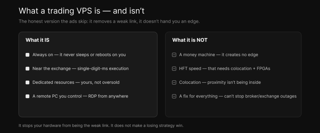What a trading VPS is — always on, near the exchange, dedicated, a remote PC you control — and what it isn't: a money machine, HFT speed, colocation, or a fix for broker and exchange outages.