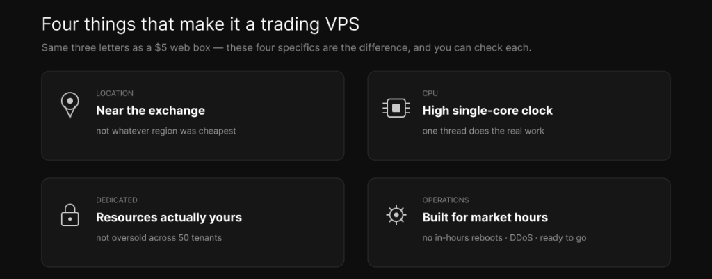 The four things that make a VPS a trading VPS: location near the exchange, a high single-core-clock CPU, genuinely dedicated resources, and trading-aware operations.