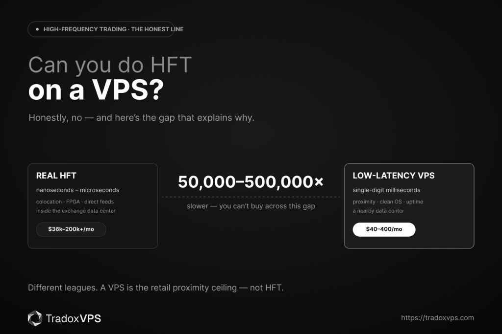 Latency rings around a matching engine — under 1 ms in the same data center, ~1 ms in the same metro, 13–40 ms across the country, 60–200 ms transatlantic or from home.