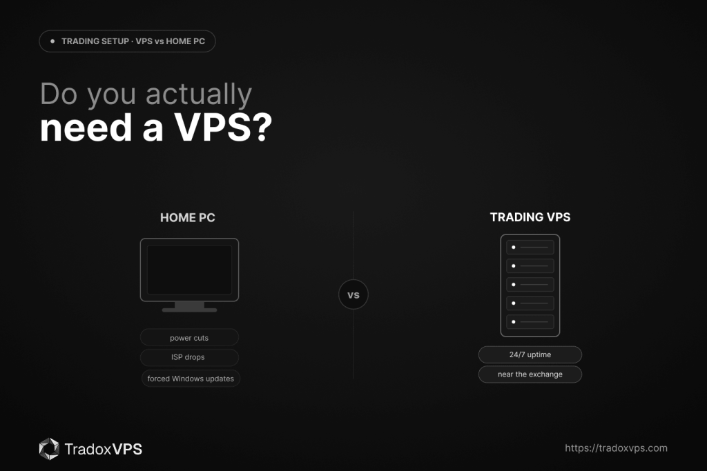 Trading VPS vs home PC — a home PC's power, internet, and update interruptions versus an always-on, exchange-proximate VPS.
