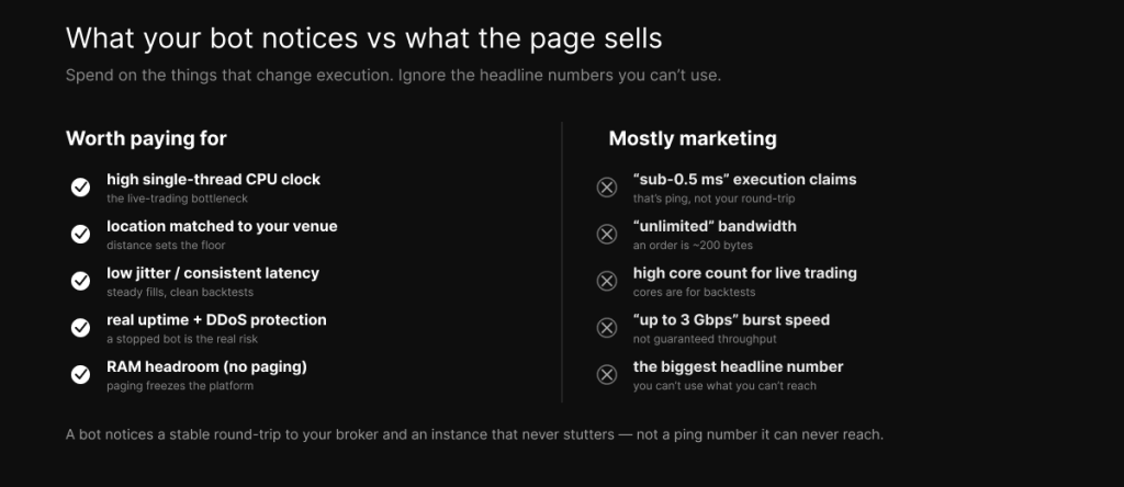 What a trading bot actually notices versus what the sales page sells — single-thread CPU and low jitter over sub-millisecond ping and unlimited bandwidth.