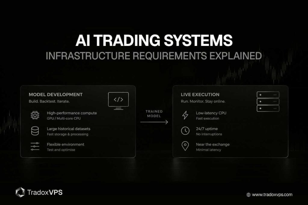 AI Trading Systems Infrastructure Requirements Explained