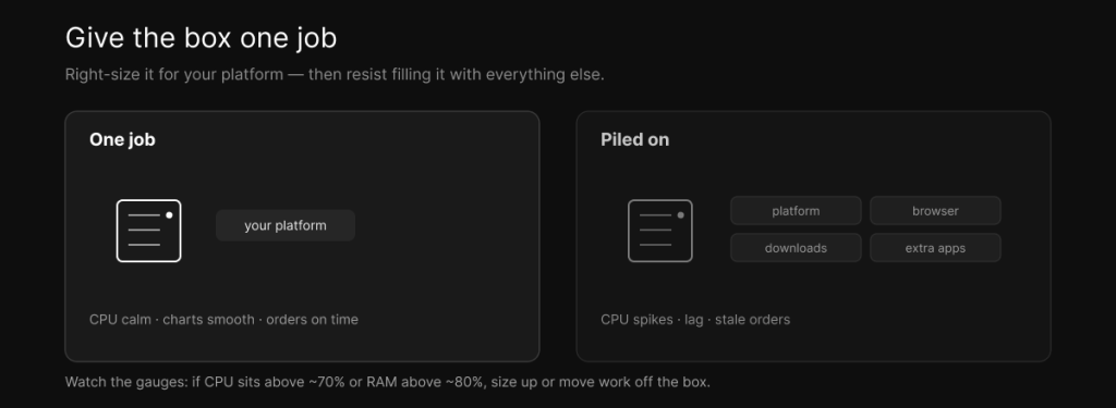 Give the box one job — a VPS running only your platform stays calm with smooth charts, while one piled with browser, downloads, and extra apps spikes CPU and produces stale orders.