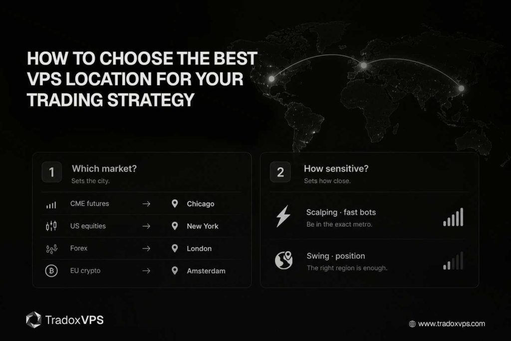 How to Choose the Best VPS Location for Your Trading Strategy (2026)