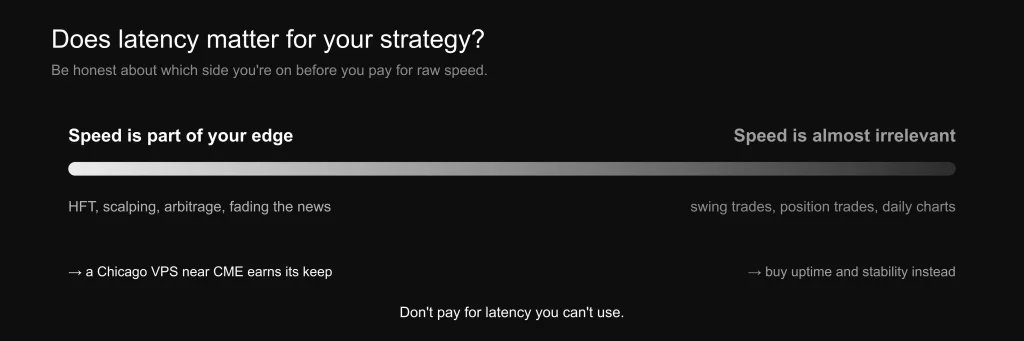 A spectrum showing latency matters for HFT, scalping and arbitrage, but barely matters for swing and position trading, where uptime matters more