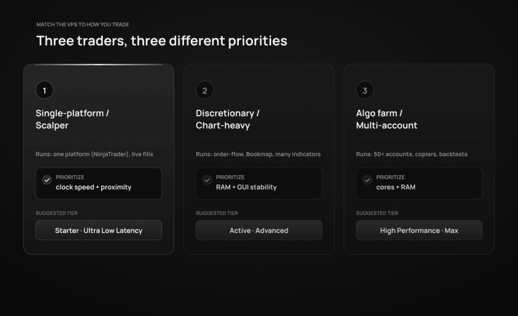 Choosing a trading VPS plan by strategy: scalpers prioritize clock speed and proximity, chart-heavy discretionary traders prioritize RAM, and multi-account algo farms prioritize cores and RAM.
