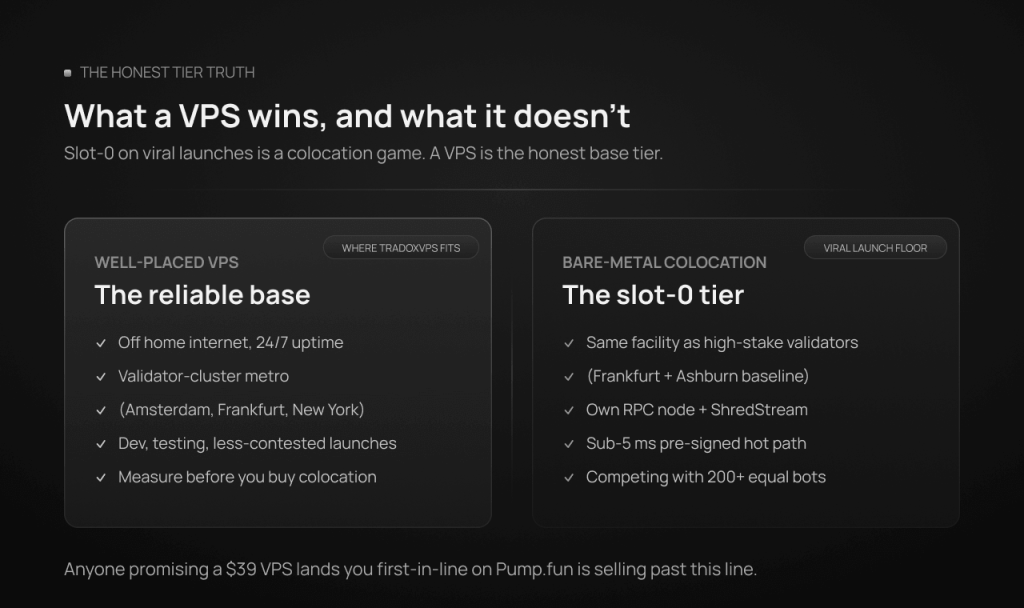 Two tiers of Solana sniper bot infrastructure compared: a well-placed VPS in a validator-cluster metro as the reliable base tier (where TradoxVPS fits), versus bare-metal colocation with validators in Frankfurt and Ashburn, the documented floor for winning slot zero on viral launches.