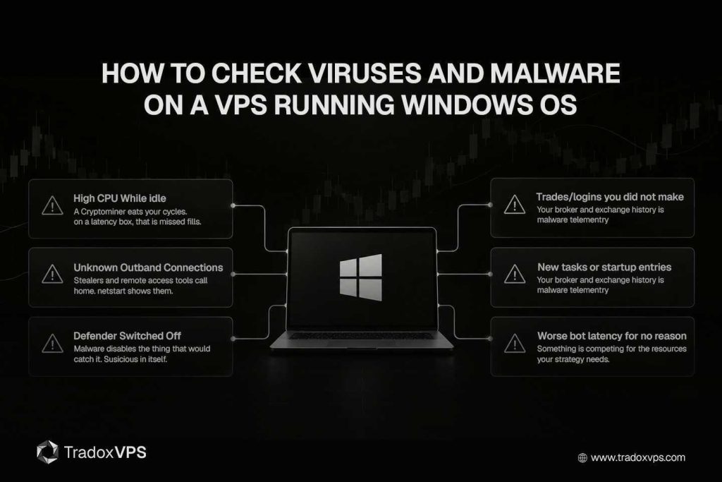 How to Check Viruses and Malware on a VPS Running Windows OS