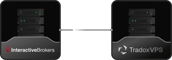 Interactive Brokers VPS