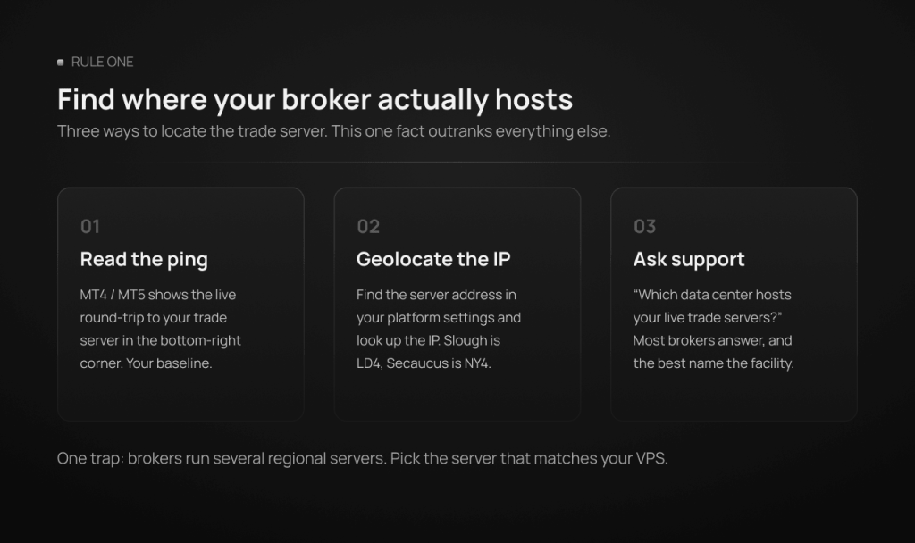 Three ways to find where a forex broker's trade server is hosted: read the ping in MT4 or MT5, geolocate the server IP address, or ask broker support which data center hosts the live servers.