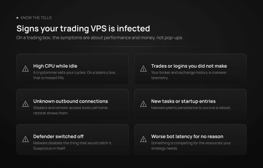 Six signs a trading VPS is infected: high CPU while idle, trades or logins you did not make, unknown outbound connections, new scheduled tasks, Defender switched off, and worsening bot latency.