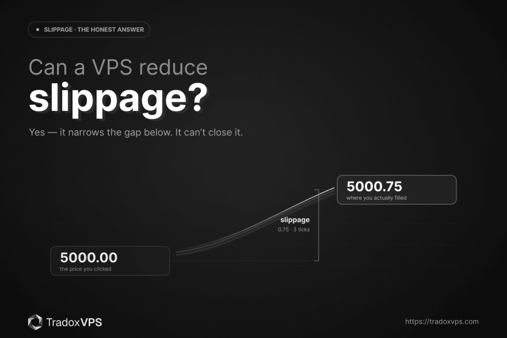 Can a VPS reduce slippage in futures trading — only the latency slice; volatility, liquidity, size, and order type are on you.
