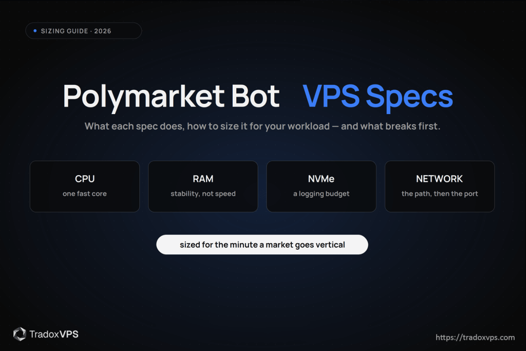 Polymarket bot VPS specs 2026 — the role of CPU, RAM, NVMe storage and network in a trading bot.