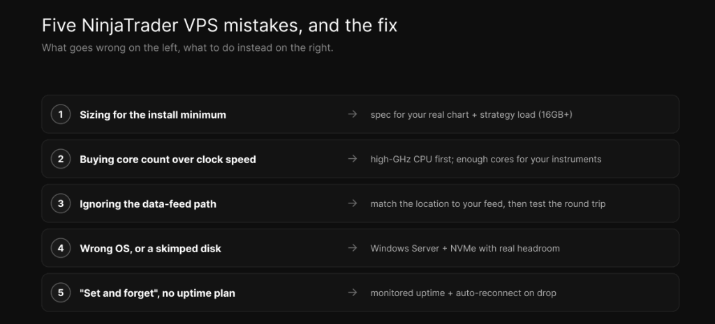Table of five NinjaTrader VPS mistakes and their fixes: size for real load, prioritize clock speed, match the feed path, use Windows Server with NVMe, and ensure uptime