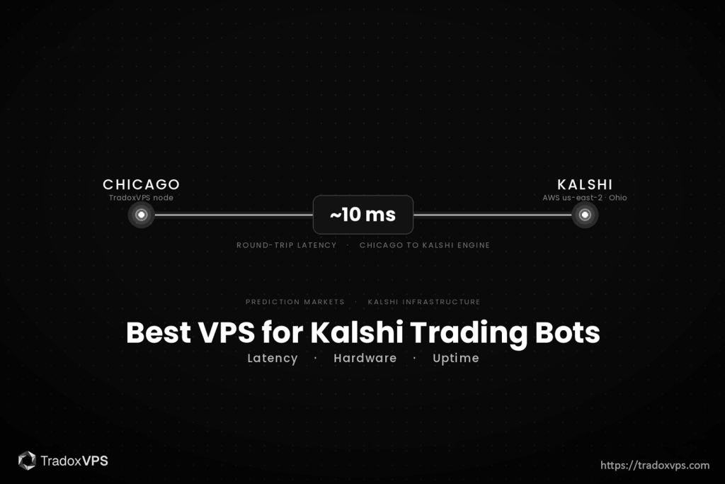 Best VPS for Kalshi Trading Bots