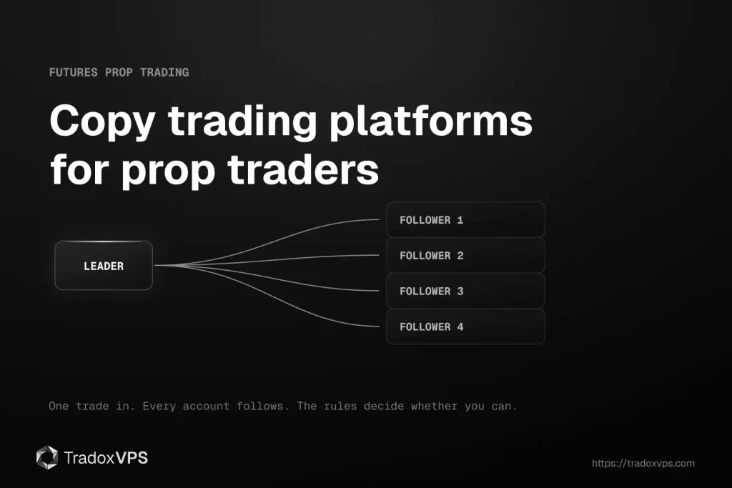 Best futures copy trading platforms for prop traders — the copiers that work and the per-firm rules that decide what you can run.