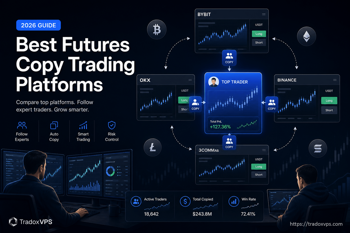 What is the Wealthicator trading platform?
