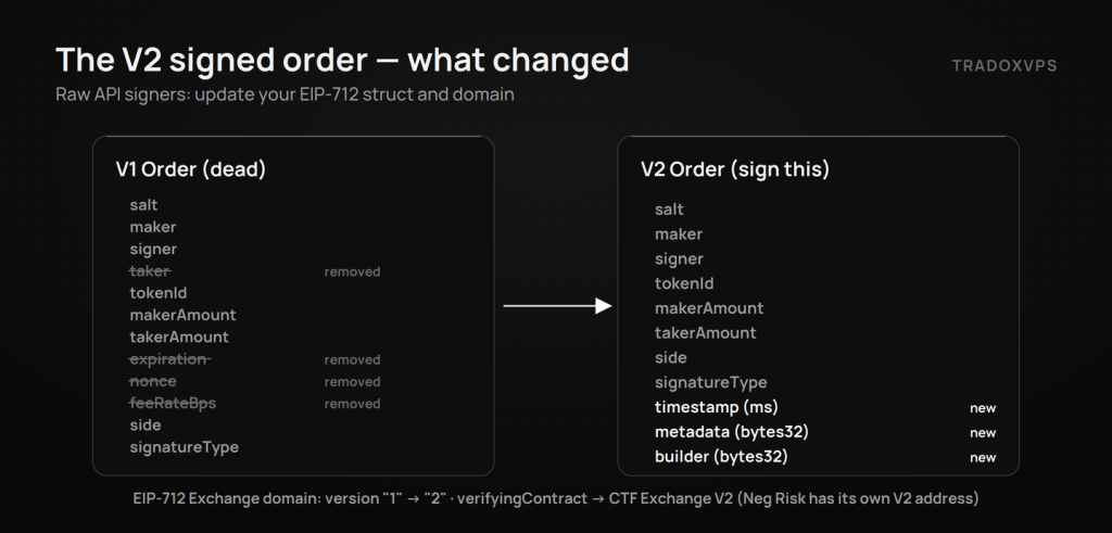 clob-v2-order-struct-changes