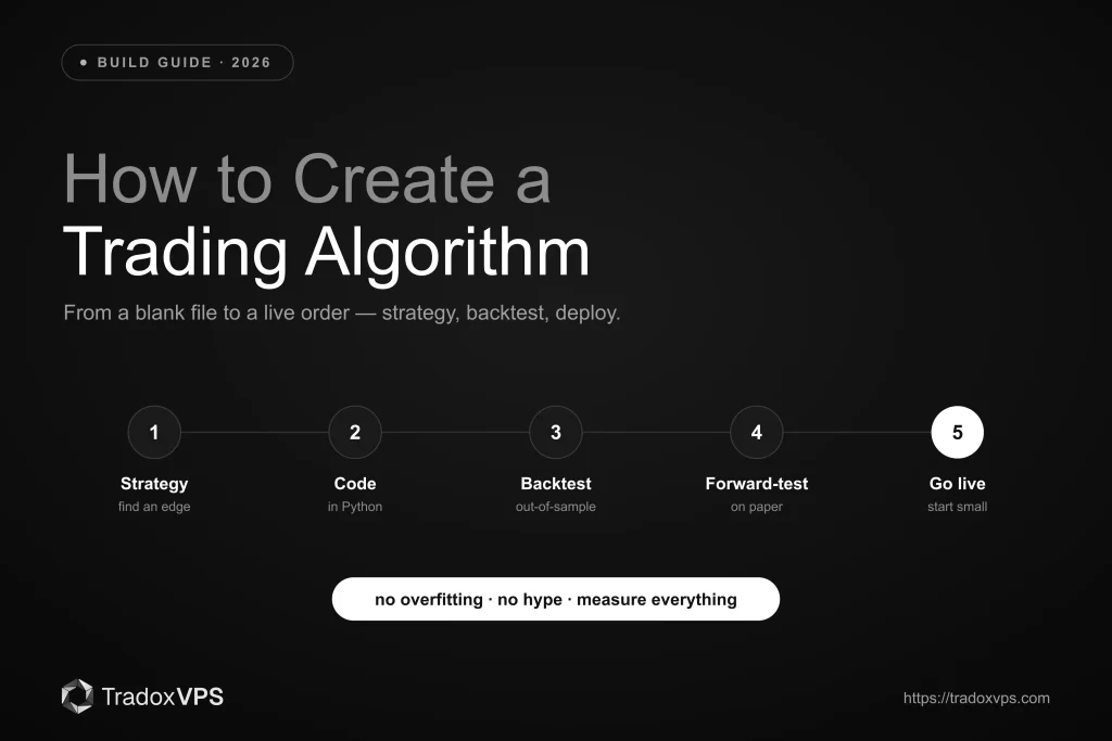 How to create a trading algorithm: a five-step workflow from strategy to code, backtesting, forward-testing, and going live — TradoxVPS guide