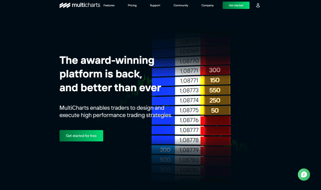 MultiCharts