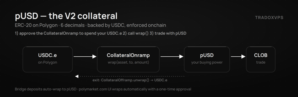 pusd-wrap-flow
