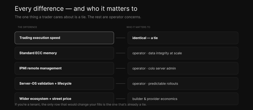 Every difference and who it matters to — trading execution is a tie; ECC, IPMI, validation, and price are operator and builder concerns.