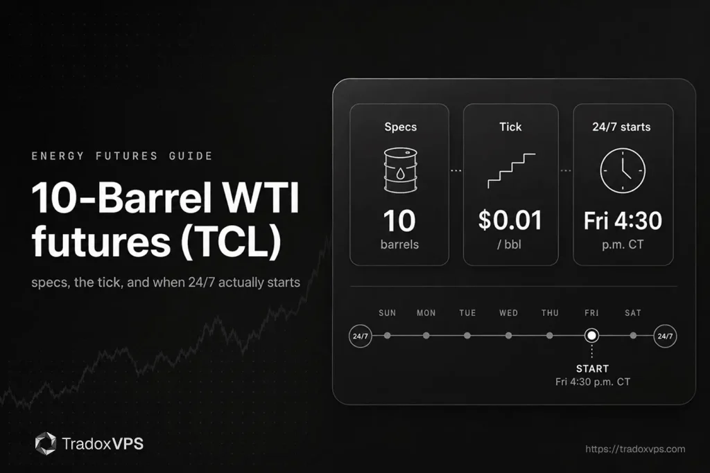 Four WTI crude oil futures contracts by size: TCL at 10 barrels, MCL at 100, QM at 500 and CL at 1,000, with TCL marked as the only 24/7 contract.