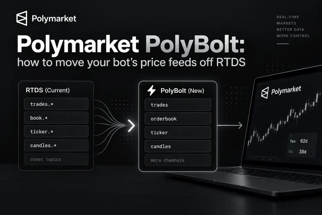 Polymarket PolyBolt migration: the RTDS price topics and the PolyBolt channels that replace them.
