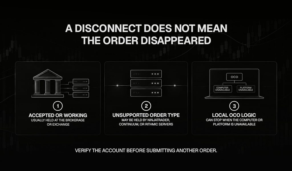 Where NinjaTrader orders sit during a disconnect, with accepted and working orders at the broker or exchange, unsupported order types on provider servers, and OCO logic on the local computer for some connections.